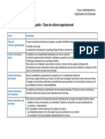 Semana 2 - Infografía - Tipos de Cultura Organizacional