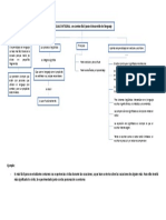 Organizador Visual-Lenguaje Integral