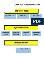 Integracion Funancl de La Red de Servicios de Salud