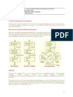 Master 2 - Année 2005-2006 Kaouiche@eric - Univ-Lyon2.fr: UML - TD N° 6: Diagramme Etats-Transitions