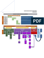 Flujograma Del Procedimiento de Responsabilidades Administrativas