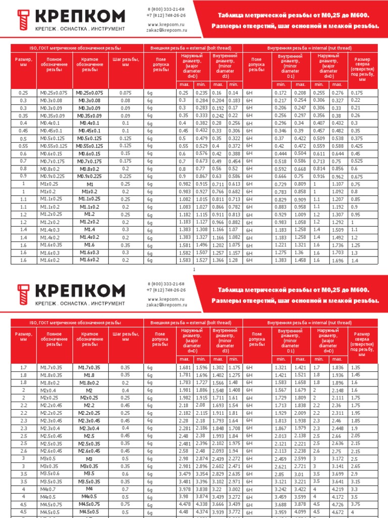 Metric Thread Size Chart M0.25 to M600 | PDF | Machines | Nut (Hardware)