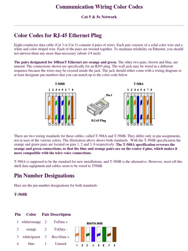 Cat5 Wiring Color Codes 2004 PDF Electrical Connector