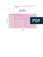 HMT Graphs