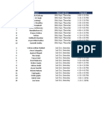 Shortlished Candidates