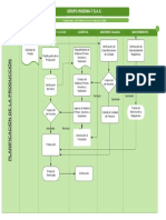 1.plan. de Producción