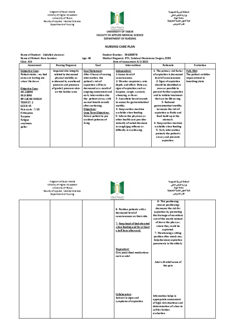 Nursing care plan university of tabuk faculty of applied medical