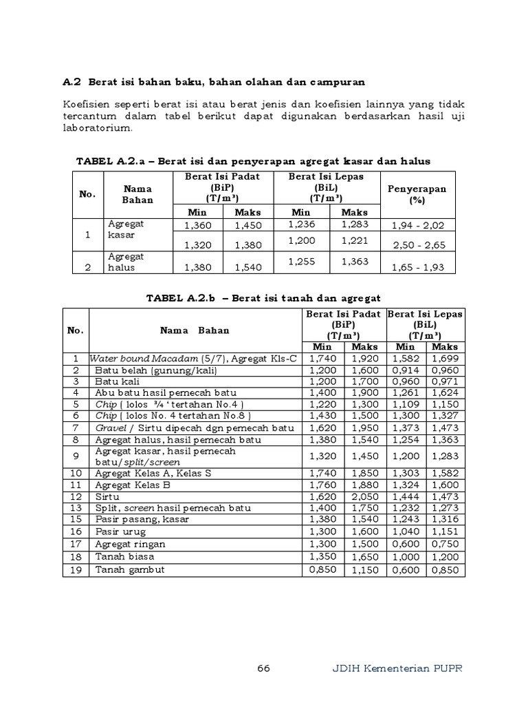 Berat Jenis Material | PDF
