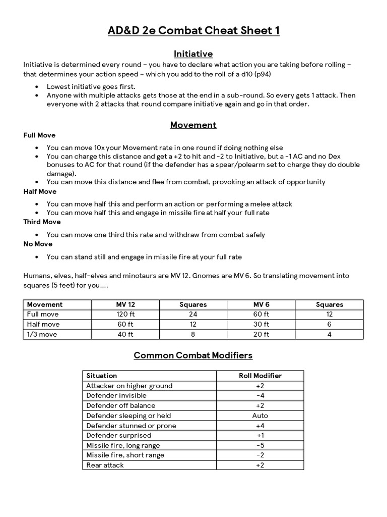 AD&D2e Combat Cheat Sheet | PDF | Shield