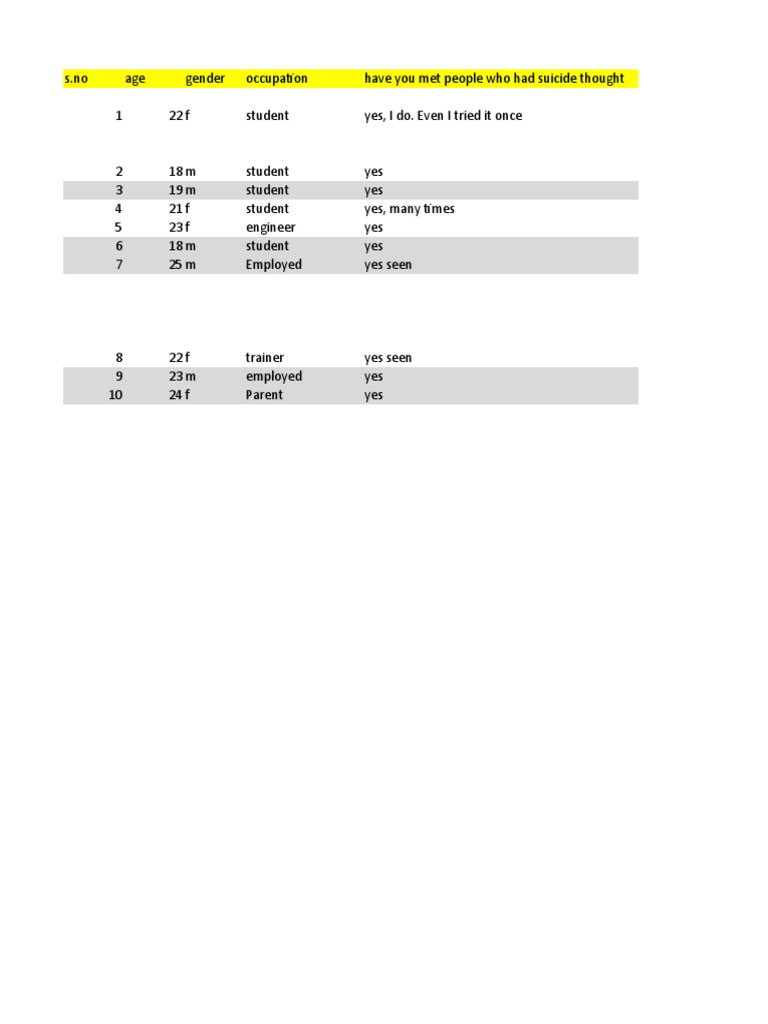 Interview questions-SEB | PDF | Wellness