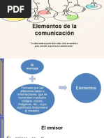 Mapa Conceptual de Elementos de la Comunicación | PDF | Comunicación ...