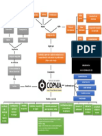 Mapa Copnia