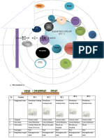 Diagram Venn & Peta Transek RW 21