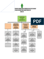 Struktur Bidang 2020