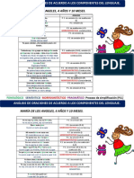 TRABAJO analisis oraciones