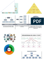 Tipos de Organigramas