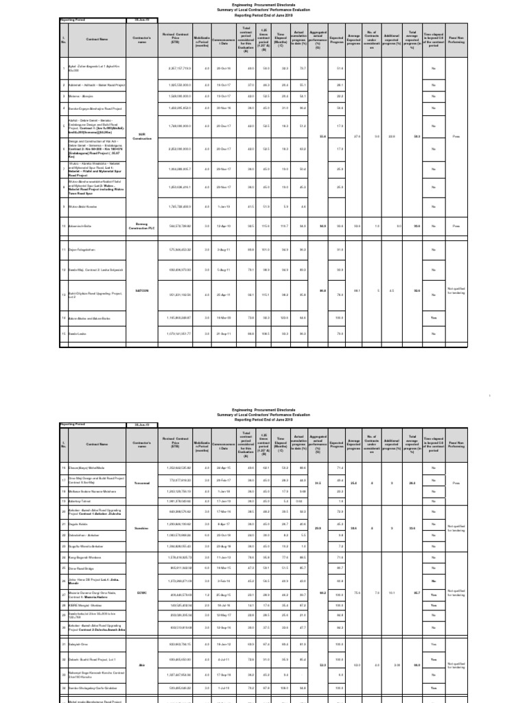 Contractor Performance Evaluation Report | PDF | Economies | Law And ...
