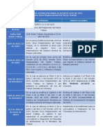 Control de Actualizaciones Al Decreto 1072 de 2015