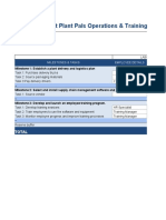 Budget: Project Plant Pals Operations & Training: Total