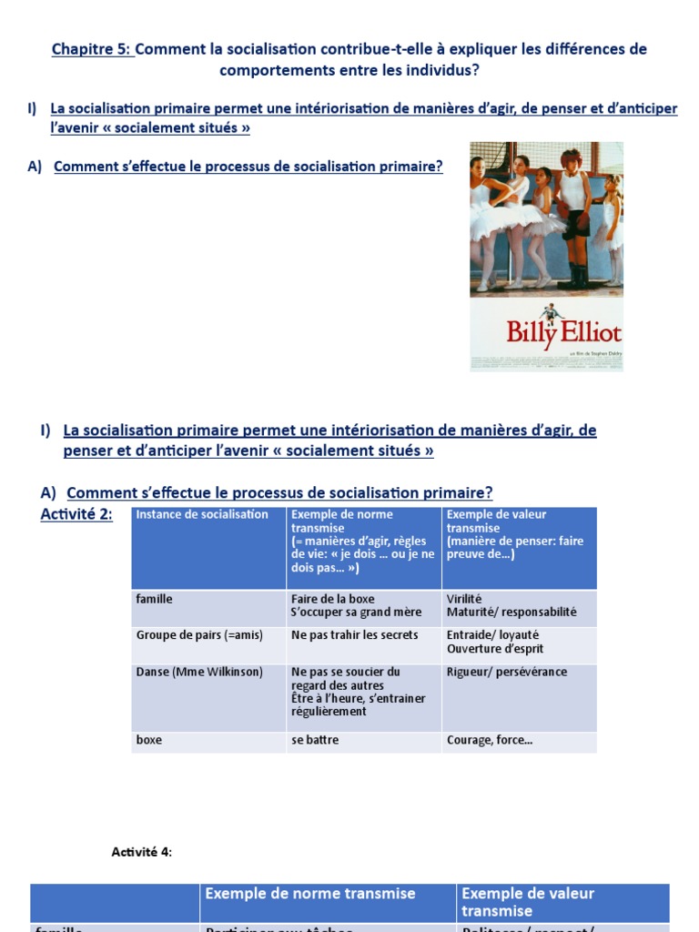 Chap Socialisation | PDF | Socialisation | Famille