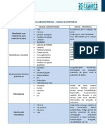 Exames laboratoriais para detecção de patologias comuns