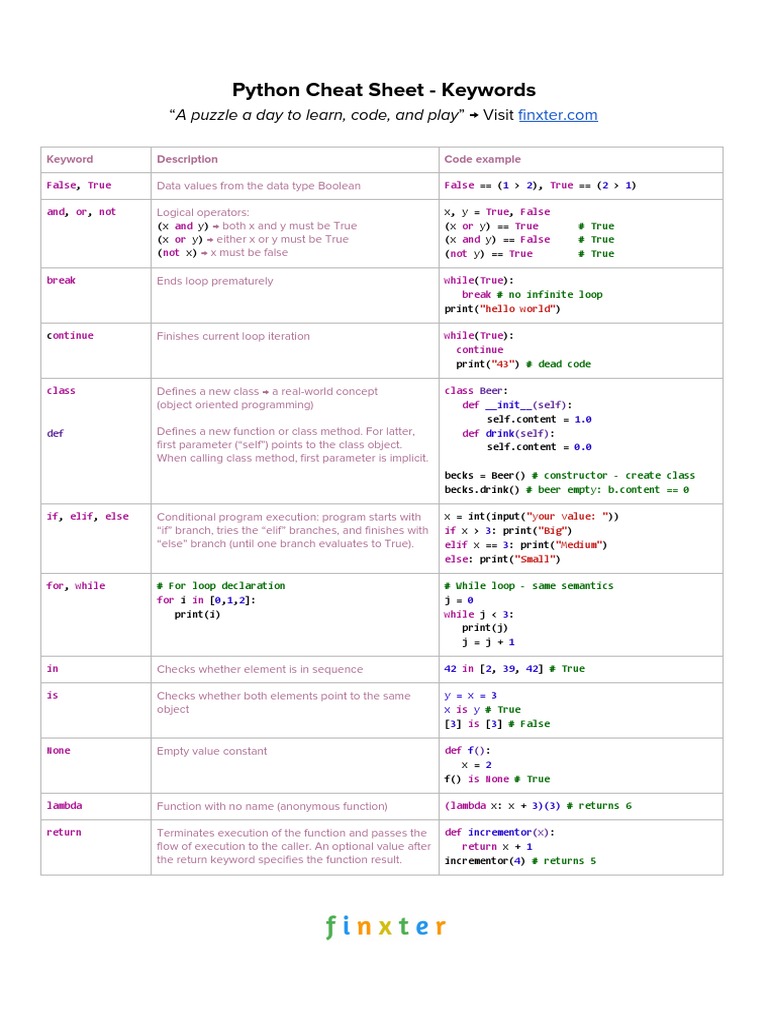 Python Cheat Sheet | PDF | Computing | Software Engineering