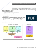 Chap. 7 - Introduction Au Concept FMD