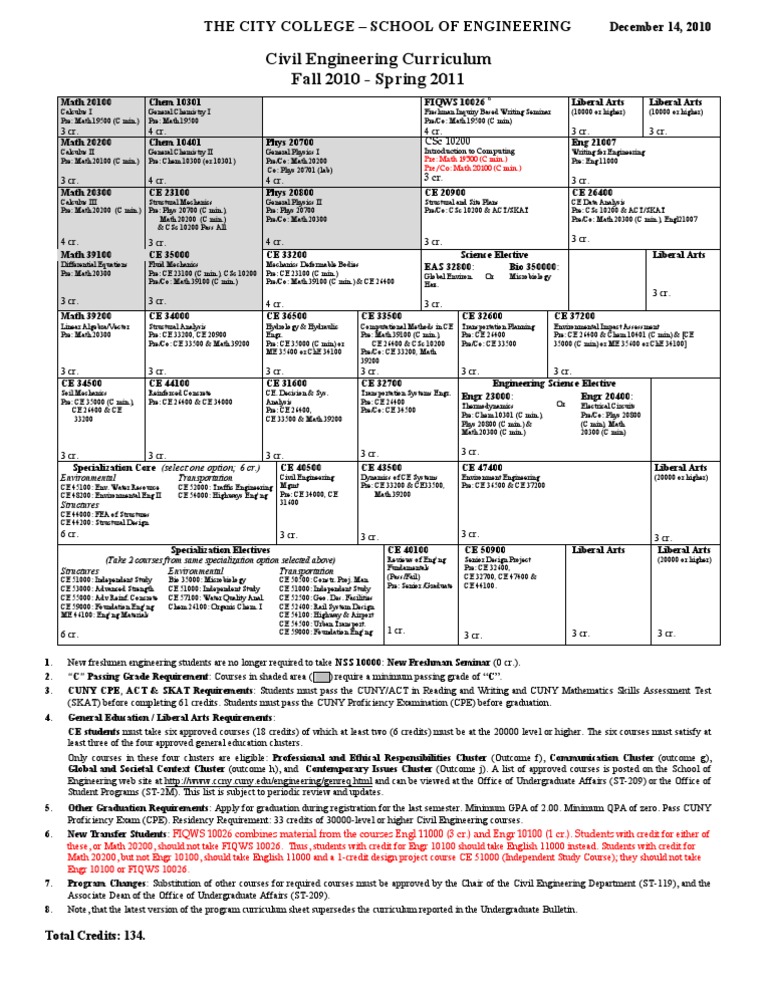 CE Curriculum | PDF | Test (Assessment) | Curriculum