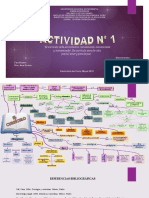 Actividad #1 - Mapa Conceptual Jiménez, N. - Reyes, N.