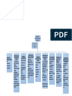 Mapa Conceptual Talento Humano