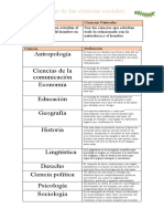 Ciencias Sociales Cuadro 6