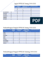 Perkembangan Pengda PPPKMI Jateng 2018-2021