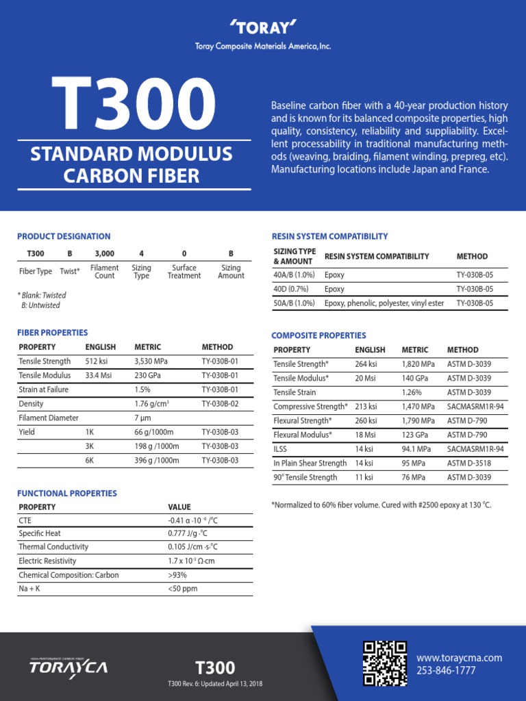 T300 Technical Data Sheet 1 PDF Fibers Materials
