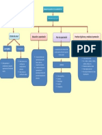 Mapa Conceptual