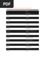 Download Gta San Andreas Cheats by Shakeel Abbasi SN55898316 doc pdf