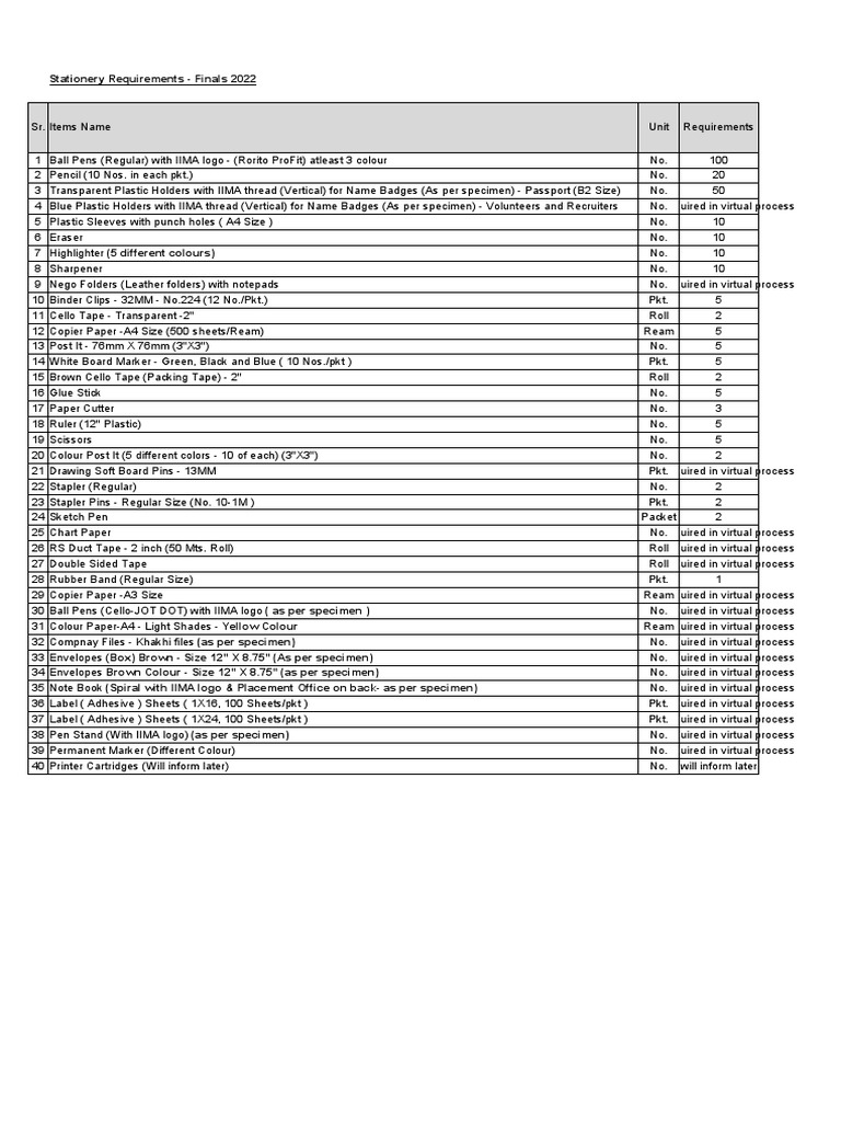 Stationery Requirements Finals 2022 PDF Manufactured Goods