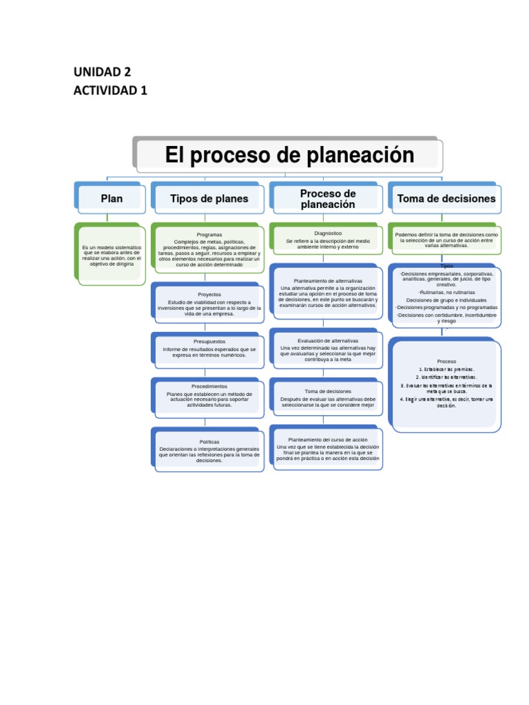 Planeacion y Control | PDF | Planificación | Toma de decisiones