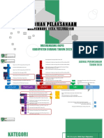 MUSRENBANG - Sosialisasi Pelaksanaan Musrenbang Tingkat Desa Tahun 2022