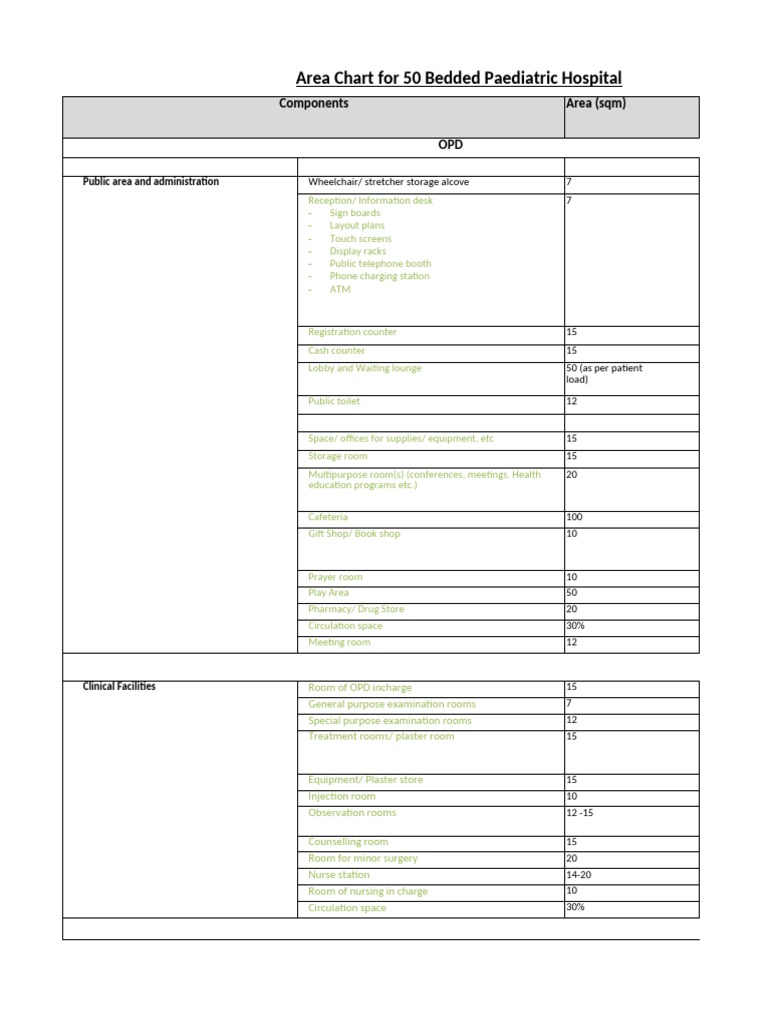 Hospital Area Statement - Orthopedic and Rehablitaion Center | PDF ...
