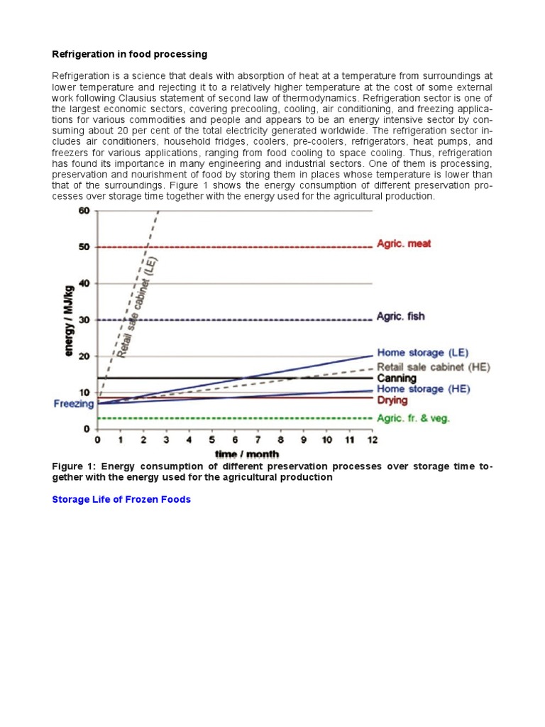 Refrigeration in Food Processing PDF Refrigerator Chlorofluorocarbon