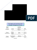 Theory of Scenario Planning An Strategic Managemnt