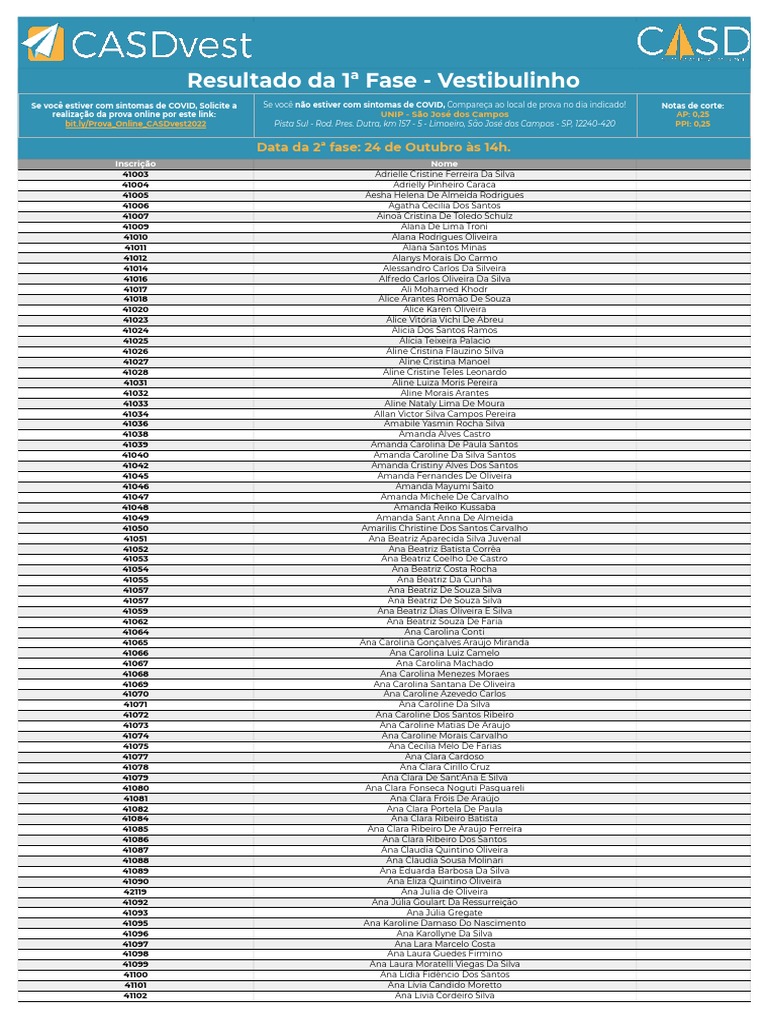 Resultado 1ª Fase Vestibulinho | PDF