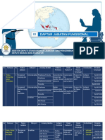 Data Jabatan Fungsional