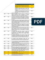 SAP GRC SOD Conflicts High Risk