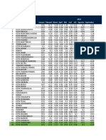 Inflasi Umum Seluruh Kota 2015 - 2019