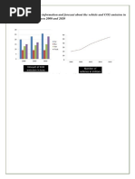 The Graph and Chart Give Information and Forecast About The Vehicle and CO2 Emission in England and Wales Between 2000 and 2020