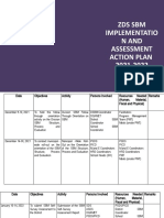 Zds SBM Implementatio N and Assessment Action Plan 2021-2022