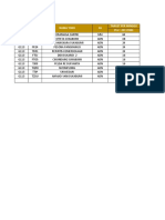 Target PTW Tawar Jumbo