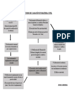 Recurso de Casación en Materia Civil