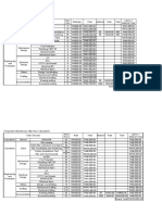 Projected Consulting Cost For Tiong Nam Man Hour and Man Day